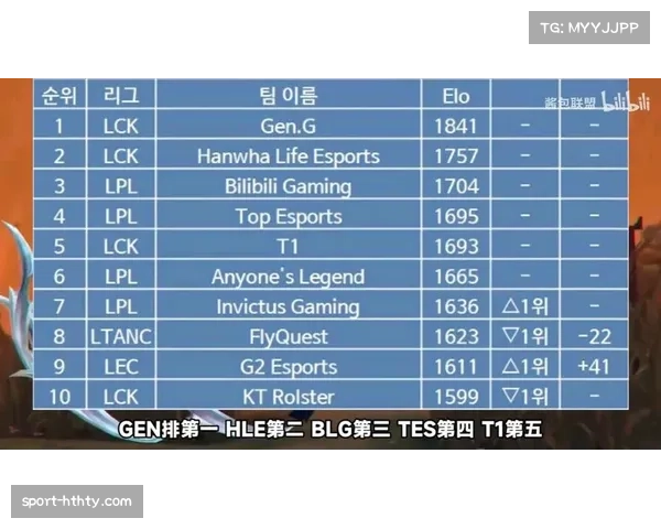 S15全球总决赛首用无畏征召模式 战队英雄池考验升级