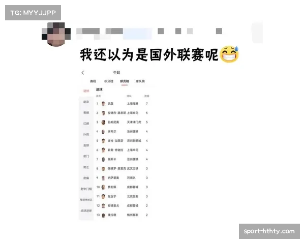 中超外援射手榜分析，巴西球员占主导